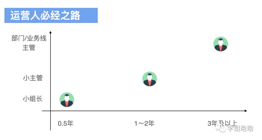 创造千万业绩的转化团队如何打造？